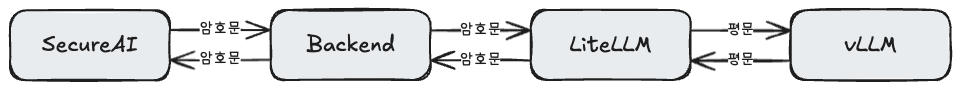 구성도